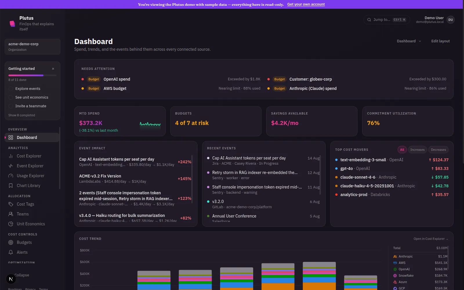 Plutus dashboard with the Event Impact card highlighting an OpenAI text-embedding-3-small spend jump of +242%, tied to a Jira ticket